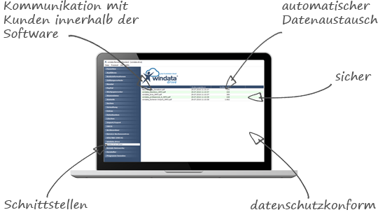 Business Cloud Integration in die eigene Software