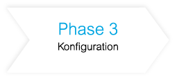 Business Filemanager Onboarding-Phase 3: Konfiguration